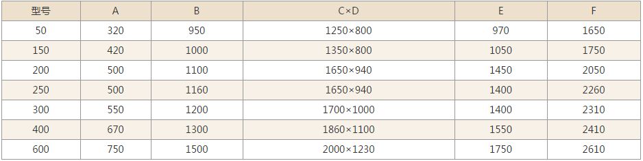 GHL高速混合制粒機技術參數(shù)