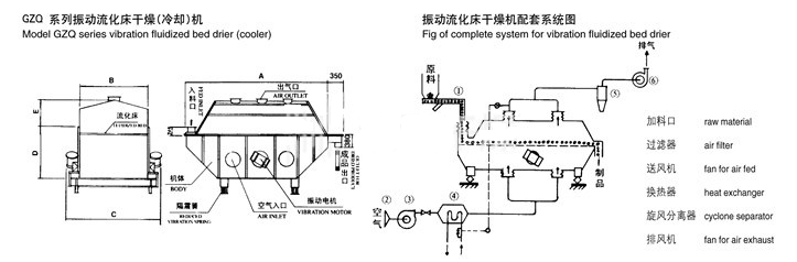 振動(dòng)流化床結(jié)構(gòu)圖